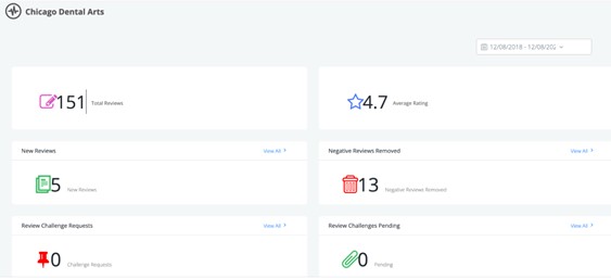 Chicago Dental Arts Case Study Feedback Clarity