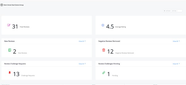 Main Street Real Estate Group