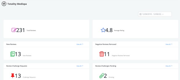 Totality MediSpa Review Results